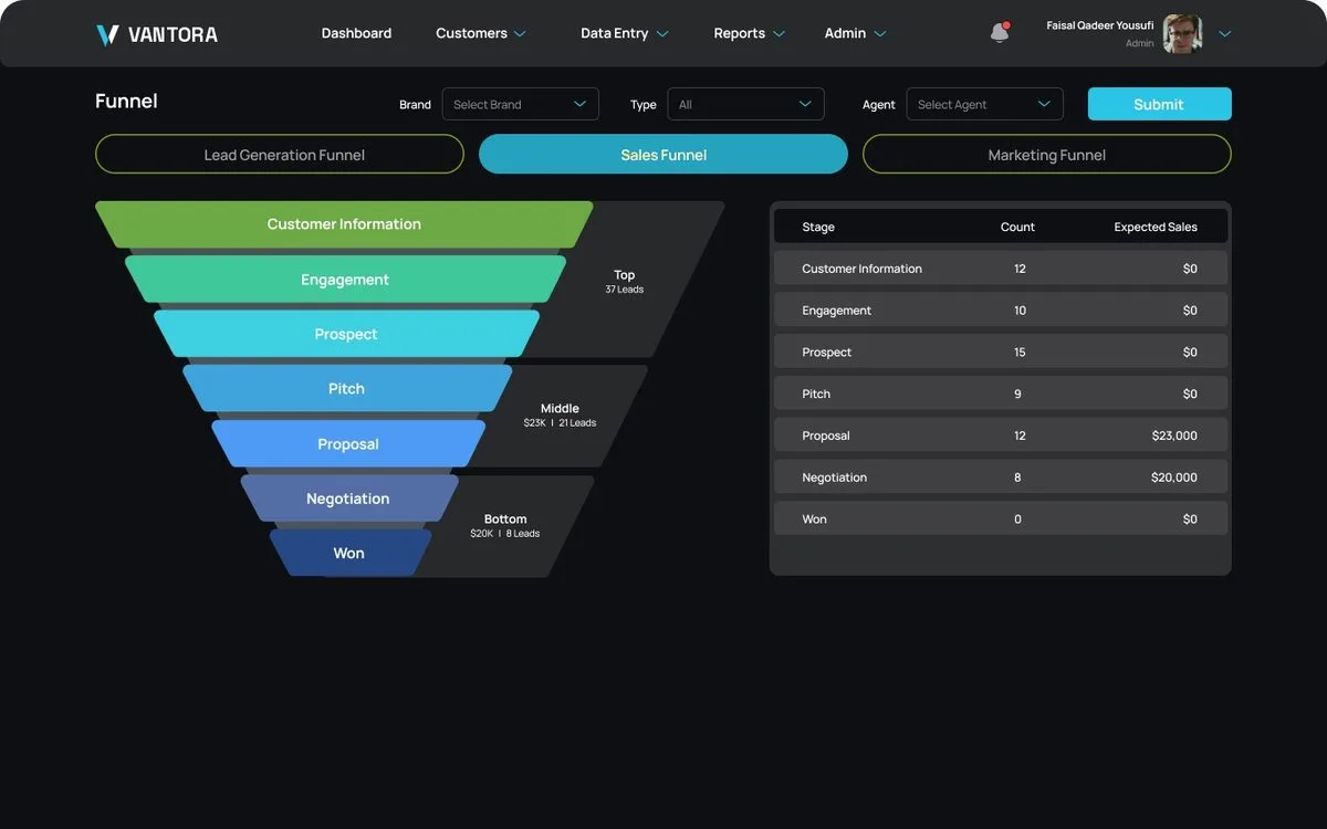 Vantora Source Daily Marketing Expense Report screen